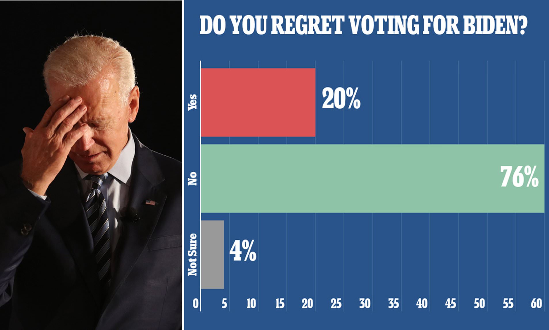 Want vote