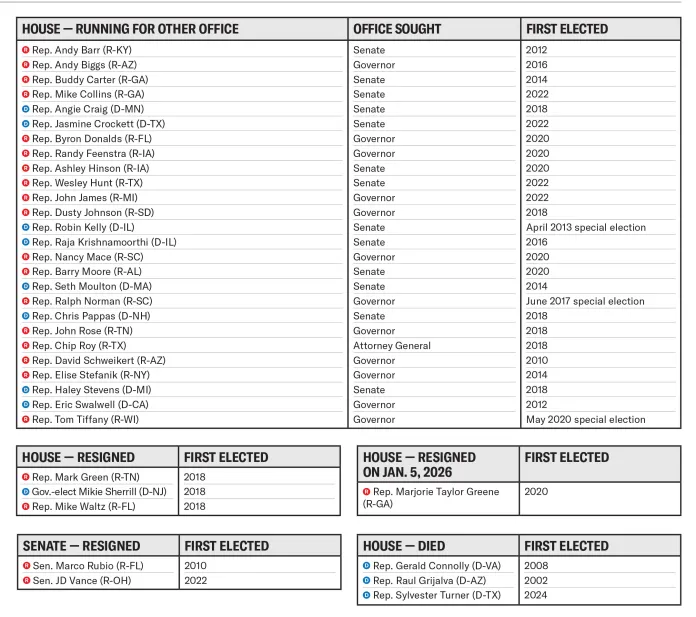Senators and representatives leaving Congress in 2025