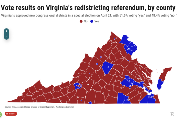 Virginians approved new congressional districts in a special election on April 21, with 51.6% voting "yes" and 48.4% voting "no."