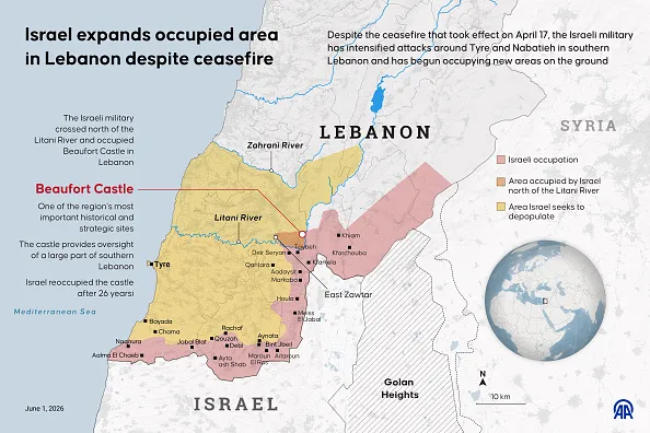 An infographic titled "Israel expands occupied area in Lebanon despite ceasefire" created in Ankara, Turkiye on June 1, 2026. Despite the ceasefire that took effect on April 17, the Israeli military has intensified attacks around Tyre and Nabatieh in southern Lebanon and has begun occupying new areas on the ground.
