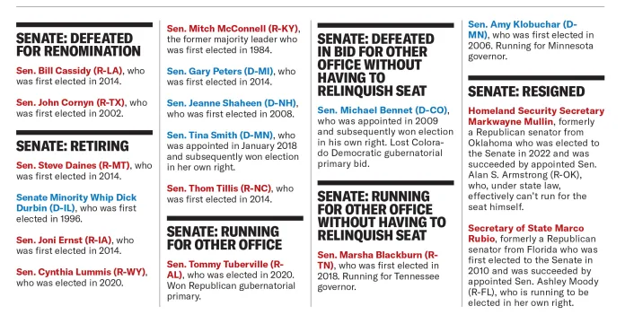 congress south carolina GOP primary 